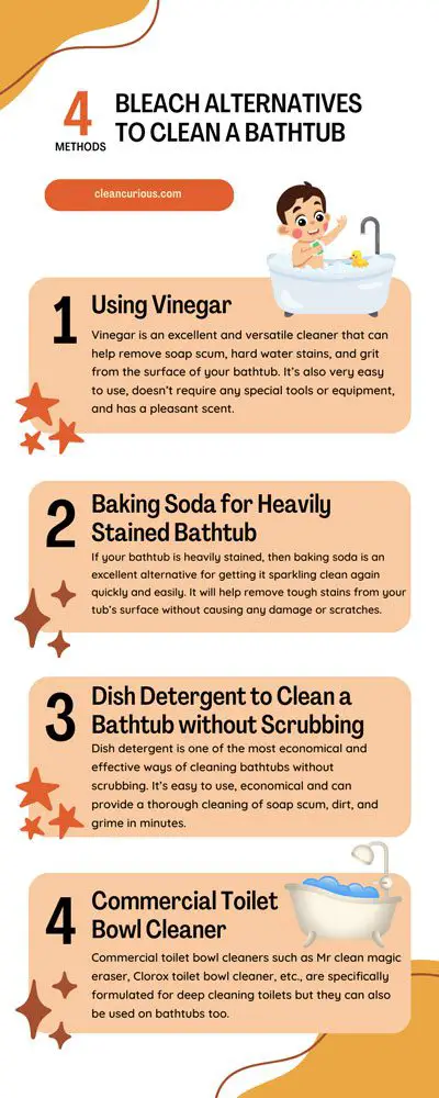 Bleach Alternatives to Clean a Bathtub