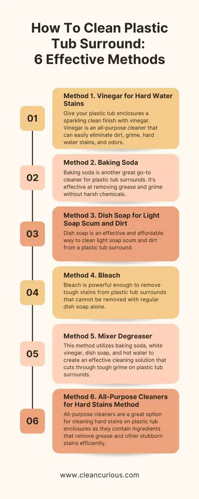 How To Clean Plastic Tub Surround