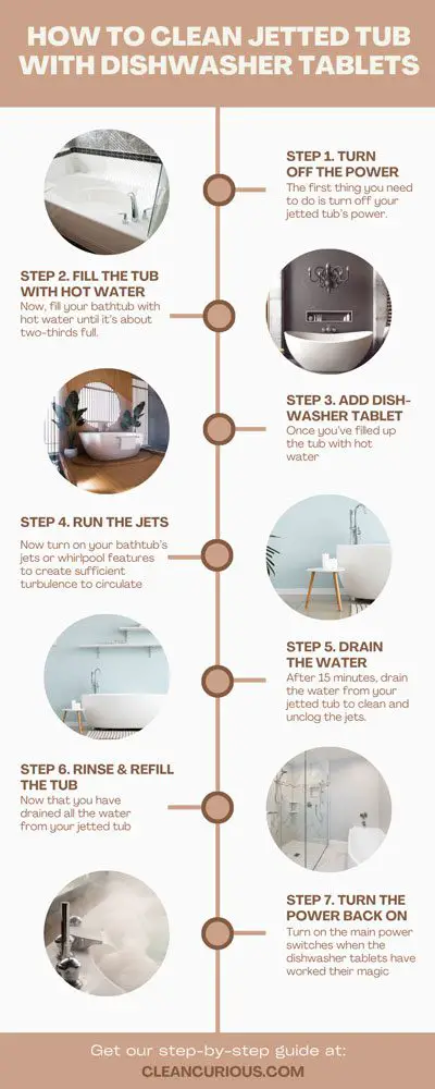 How to Clean Jetted Tub With Dishwasher Tablets