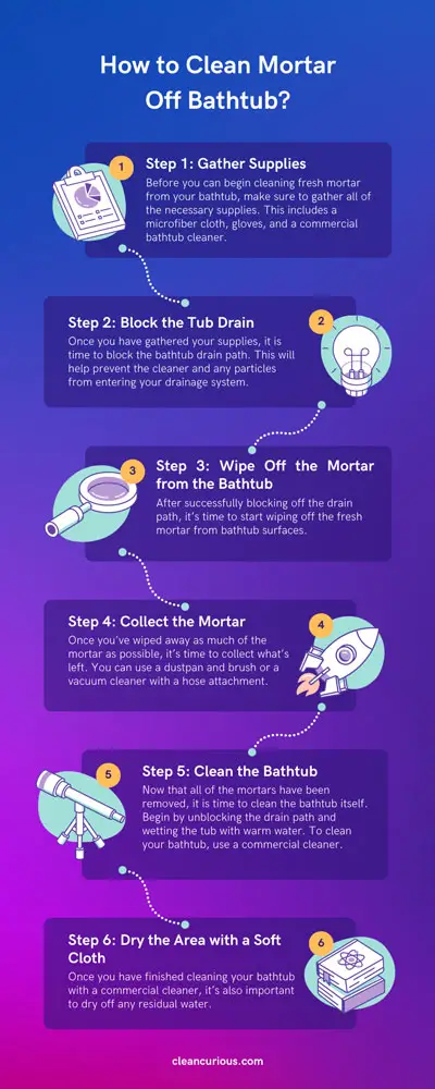 How to Clean Mortar Off Bathtub