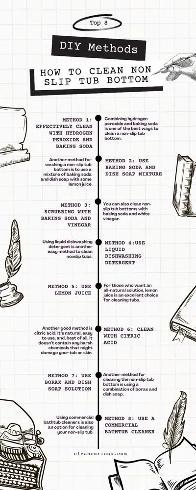 How to Clean Non Slip Tub Bottom